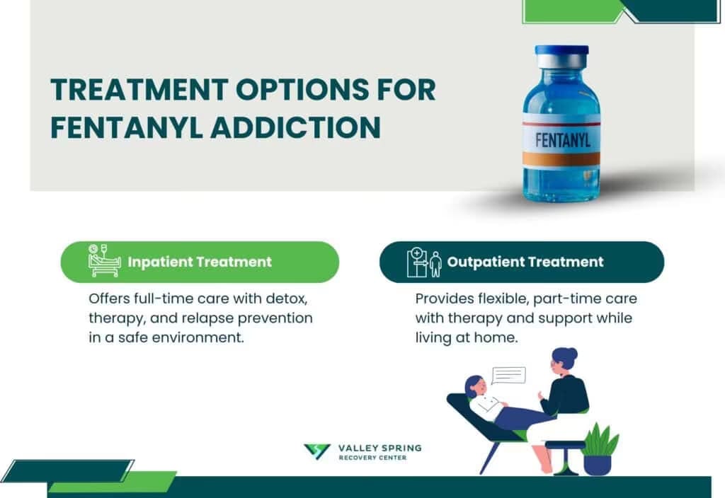 Fentanyl addiction treatment combining opioid use disorder medication, behavioral therapy, overdose prevention, and continuing recovery support