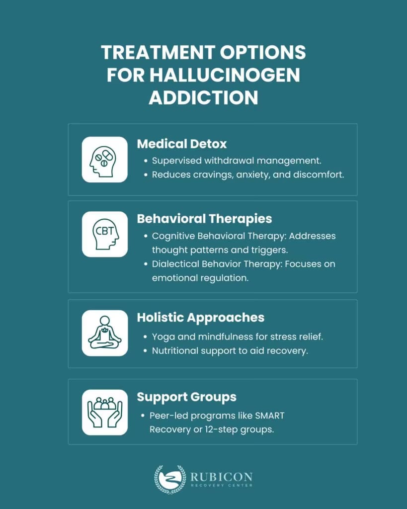Treatment Options for Hallucinogen Addiction