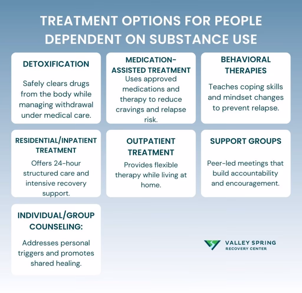 Treatment Options for People dependent on Substance Use