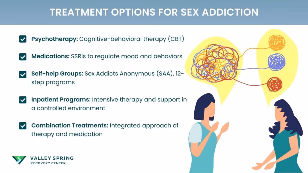 treatment options for sex addiction