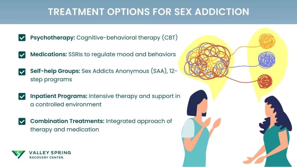 treatment options for sex addiction