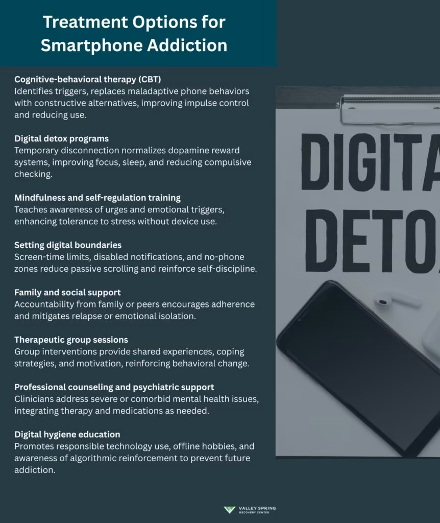 Treatment Options for Smartphone Addiction