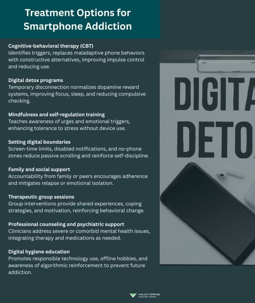 Treatment Options for Smartphone Addiction