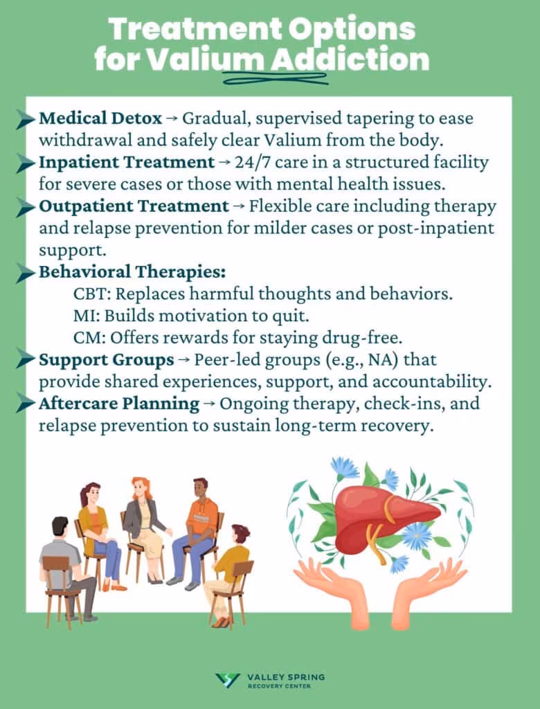 Treatment Options for Valium Addiction