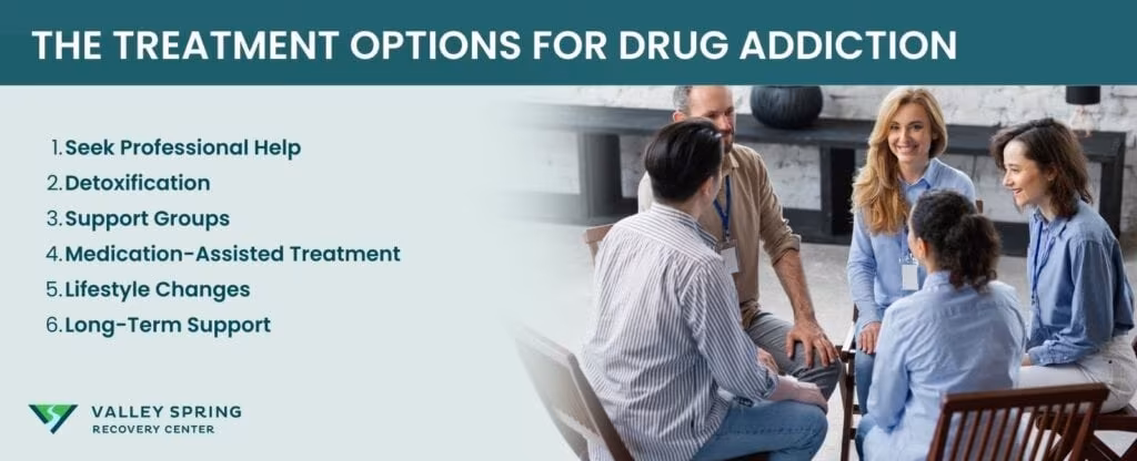 treatment options to mitigate the negative effects of addiction infographic