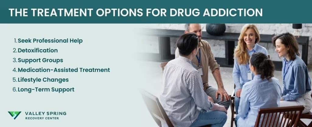 Infographic of treatment options that mitigate the negative effects of drug addiction