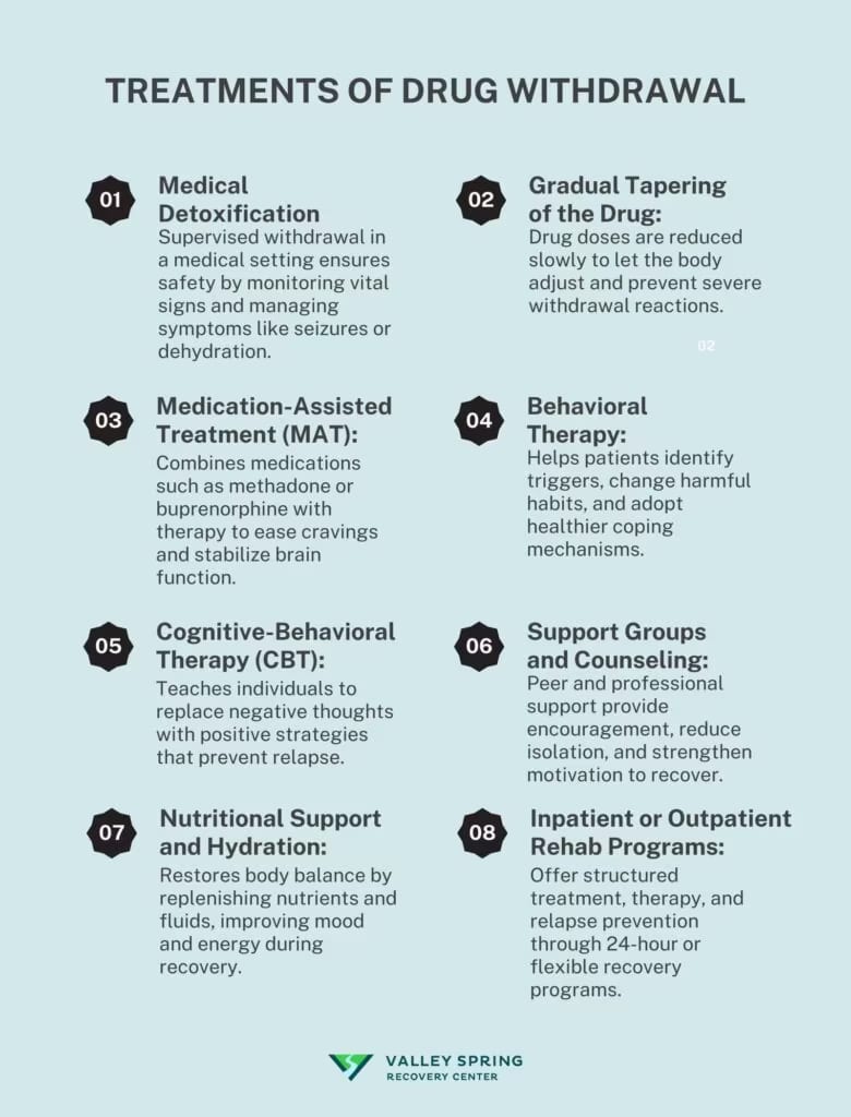 Treatments of Drug Withdrawal