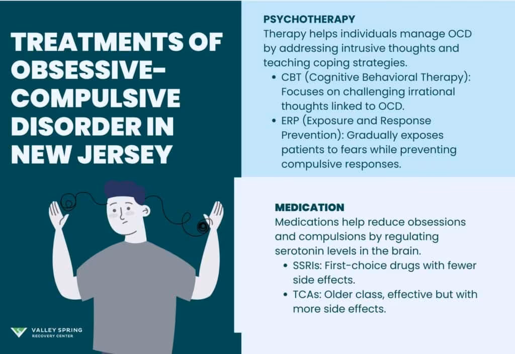 Treatments of Obsessive-Compulsive Disorder in New Jersey