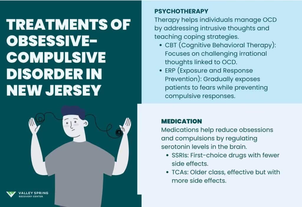 Evidence-based OCD treatment options including exposure and response prevention therapy and SSRI medication