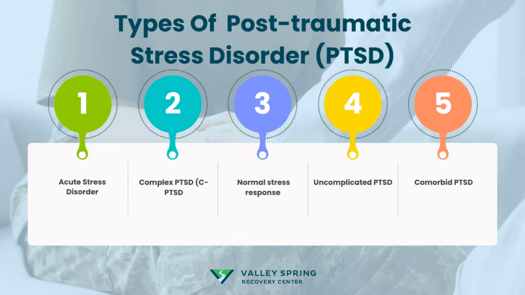 Type 1- Acute Stress Disorder: Acute stress disorder is a condition that can occur immediately after experiencing a traumatic event. While symptoms are similar to PTSD, the duration may vary and last for a few days or a month after the traumatic event. According to NIH, the symptoms can include intrusive memories, dissociation, and avoidance. For some individuals, acute stress disorder can further lead to the development of PTSD.
Type 2 -Complex PTSD (C-PTSD): Complex PTSD results after a long exposure to repeated experiences of trauma. As per NHS, this form of PTSD usually occurs either in childhood or in a situation where escape is difficult such as domestic violence or captivity. Symptoms can include difficulty in processing emotions, self-perception, and having trouble managing relationships. While it has symptoms of standard PTSD, it’s usually broader.
Type 3 - Normal stress response: A normal stress response indicates the normal reactions people have in a stressful situation. These reactions are sometimes temporary and tend to go away once the situation is over. Symptoms usually include heightened alertness, anxiety, and an increased heart rate. Unlike standard PTSD, it does not cause long-term disruptions.
Type 4- Uncomplicated PTSD: Uncomplicated PTSD is identified by the primary symptoms of PTSD without the addition of complications from other mental health disorders. These symptoms can include avoidance of trauma, nightmares, and negative impact on mood and behavior. Uncomplicated PTSD is considered rather easy to treat compared to other types.
Type 5 - Comorbid PTSD: Comorbid PTSD happens when the individual is suffering from other mental health disorders along with PTSD. These disorders might include depression, anxiety, drug abuse, or personality disorders. This combination of mental health disorders can make it difficult to identify and treat PTSD.