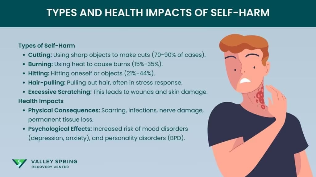 Self-Harm Addiction: Characteristics, Types, Health Impact, Assessment, and Treatment 