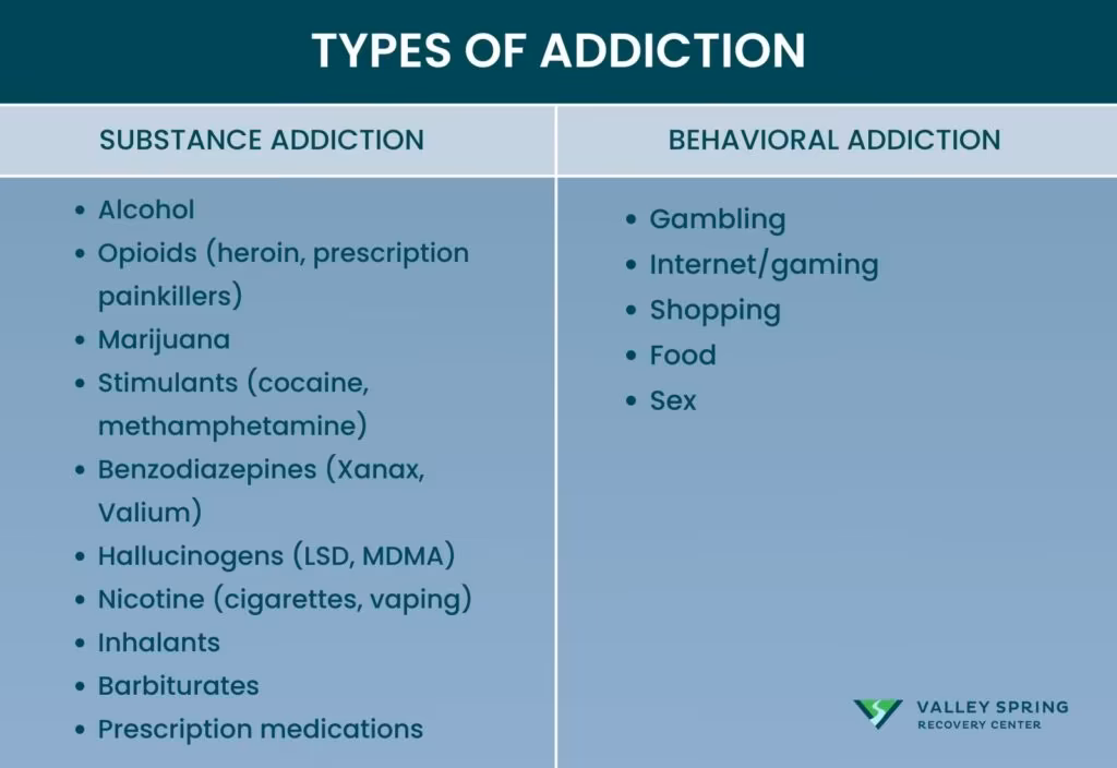 Types of Addiction