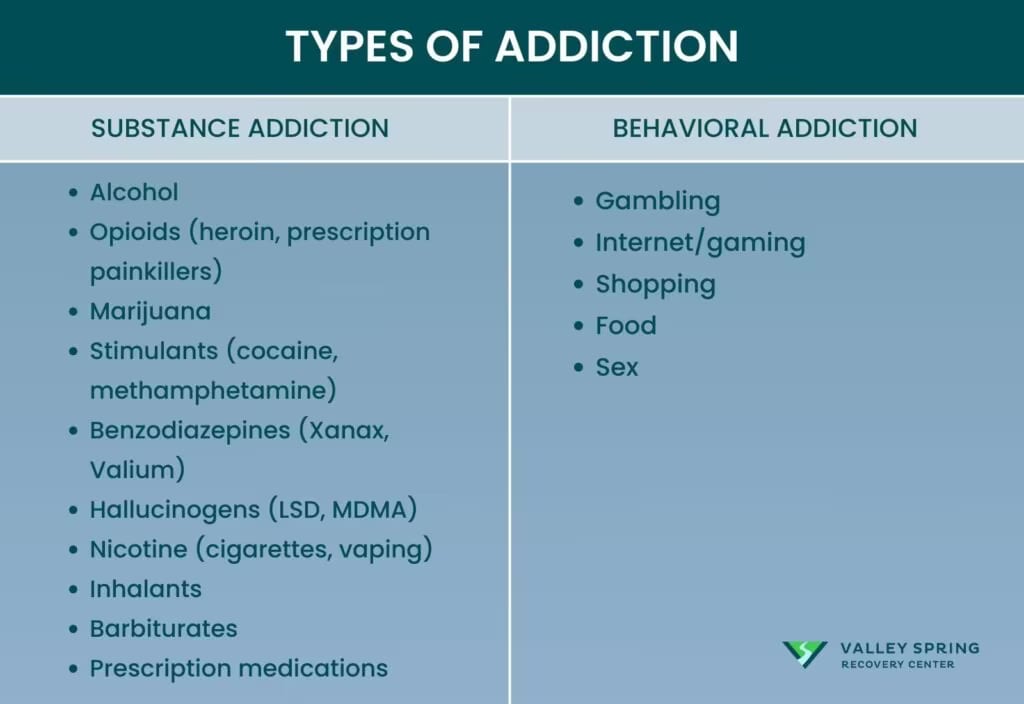 Types of addiction compared: substance addiction and behavioral addiction categories