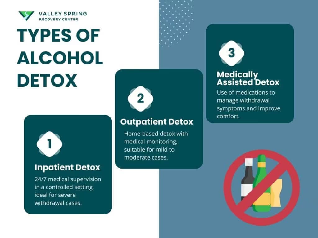 Types of alcohol detox by setting: inpatient withdrawal management and ambulatory care
