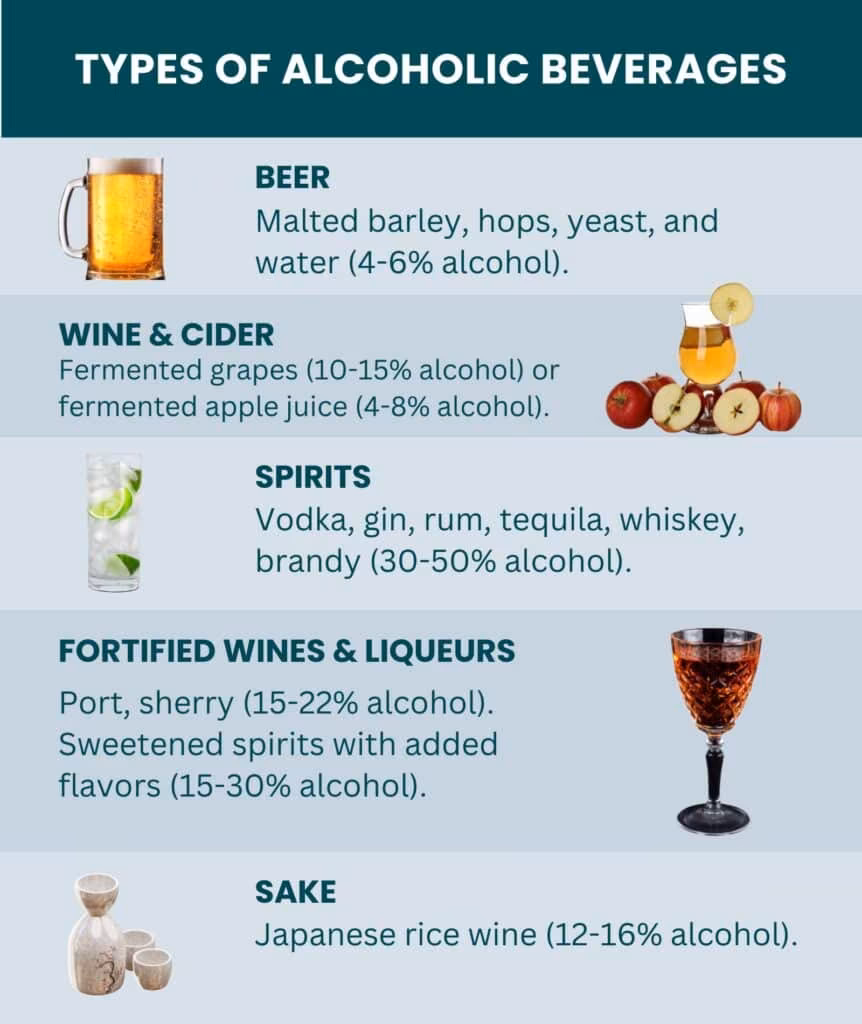 Types of Alcoholic Beverages