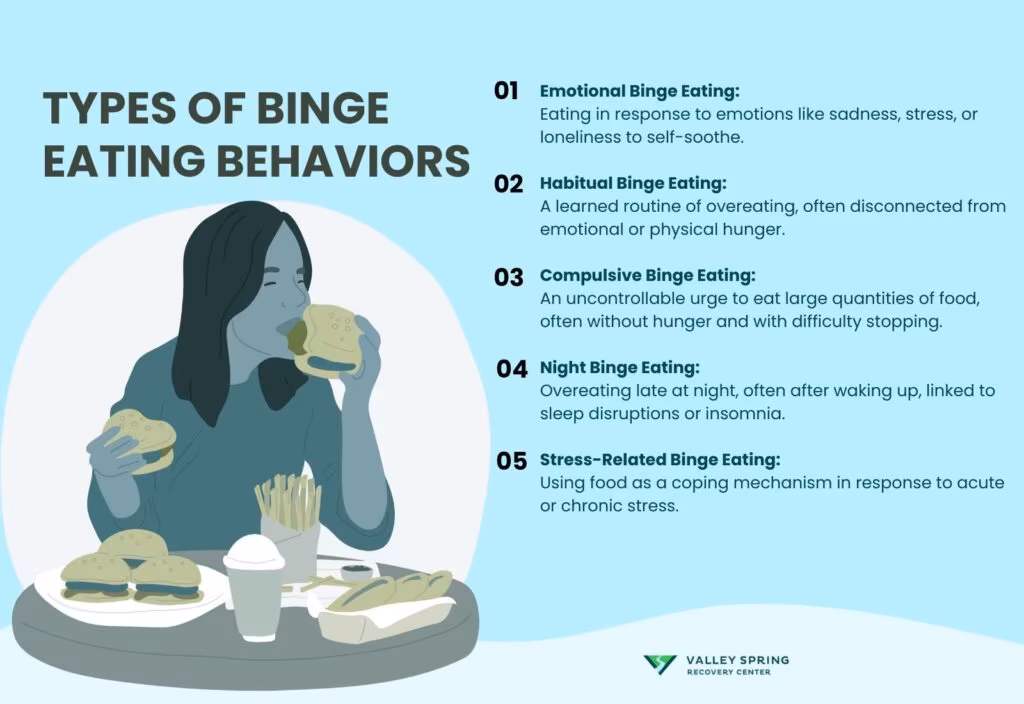 Binge Eating: Risk Factors, Health Impacts, Assessment, And Treatment Binge Eating: Risk Factors, Health Impacts, Assessment, And Treatment