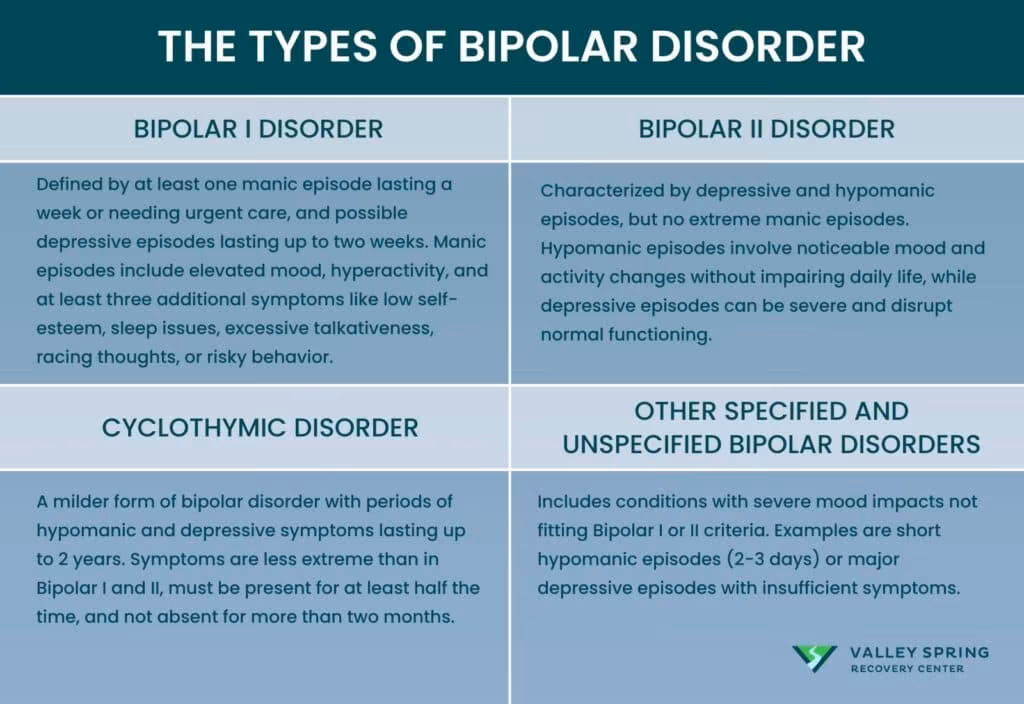 Bipolar Disorder: Types, Symptoms, Causes, Effects, and Treatment Bipolar Disorder: Types, Symptoms, Causes, Effects, and Treatment