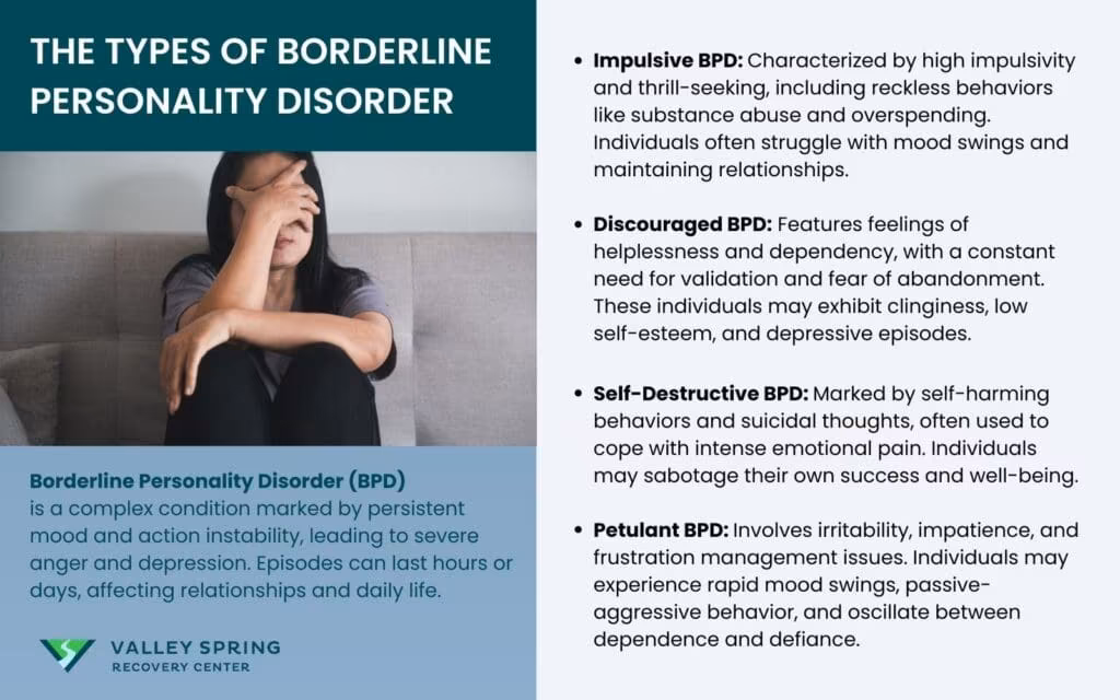 Borderline Personality Disorder (BPD): Types, Symptoms, Causes, and Treatment Borderline Personality Disorder (BPD): Types, Symptoms, Causes, and Treatment