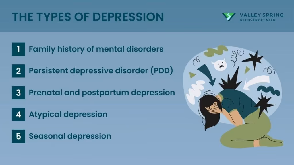 types of depression