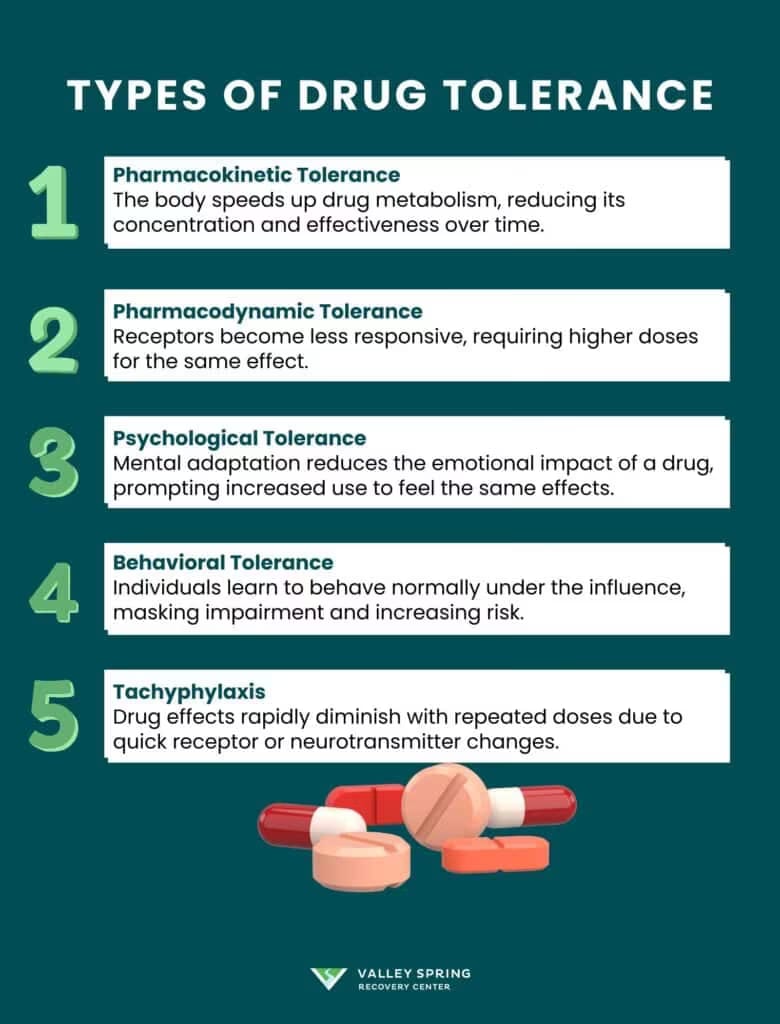 Drug Tolerance: Definition, Causes, Signs &amp; Symptoms, Risks, Treatment