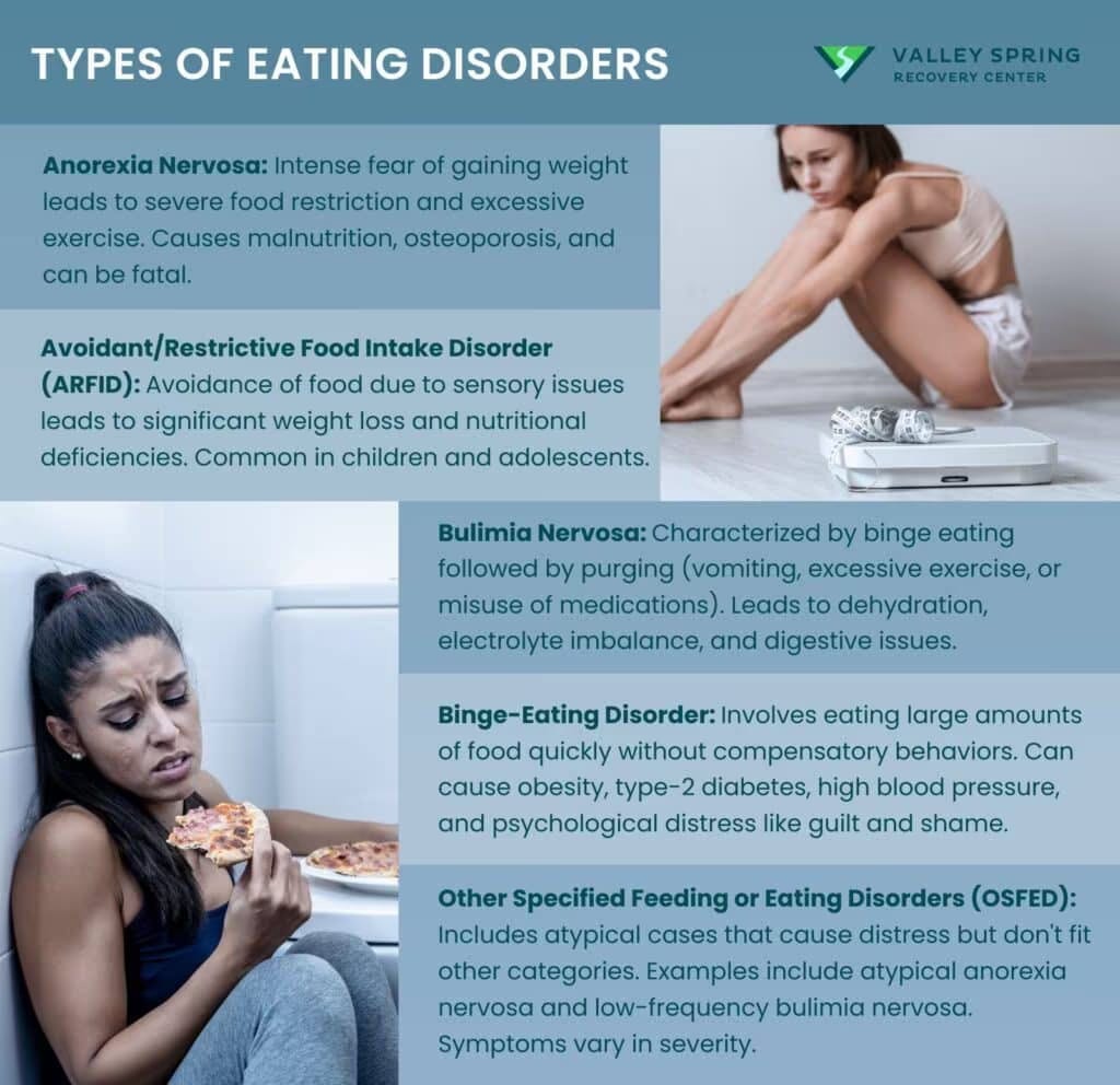 Eating Disorders: Types, Symptoms, Causes, and Treatment