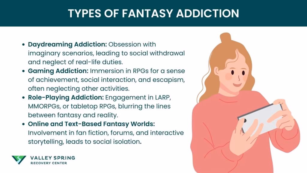 Types of Fantasy Addiction