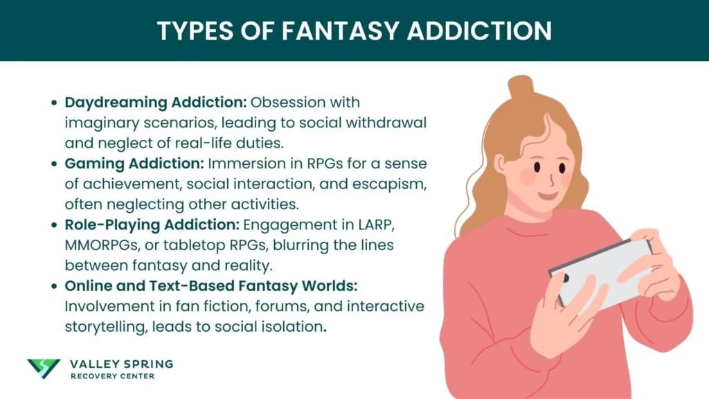 Types of Fantasy Addiction