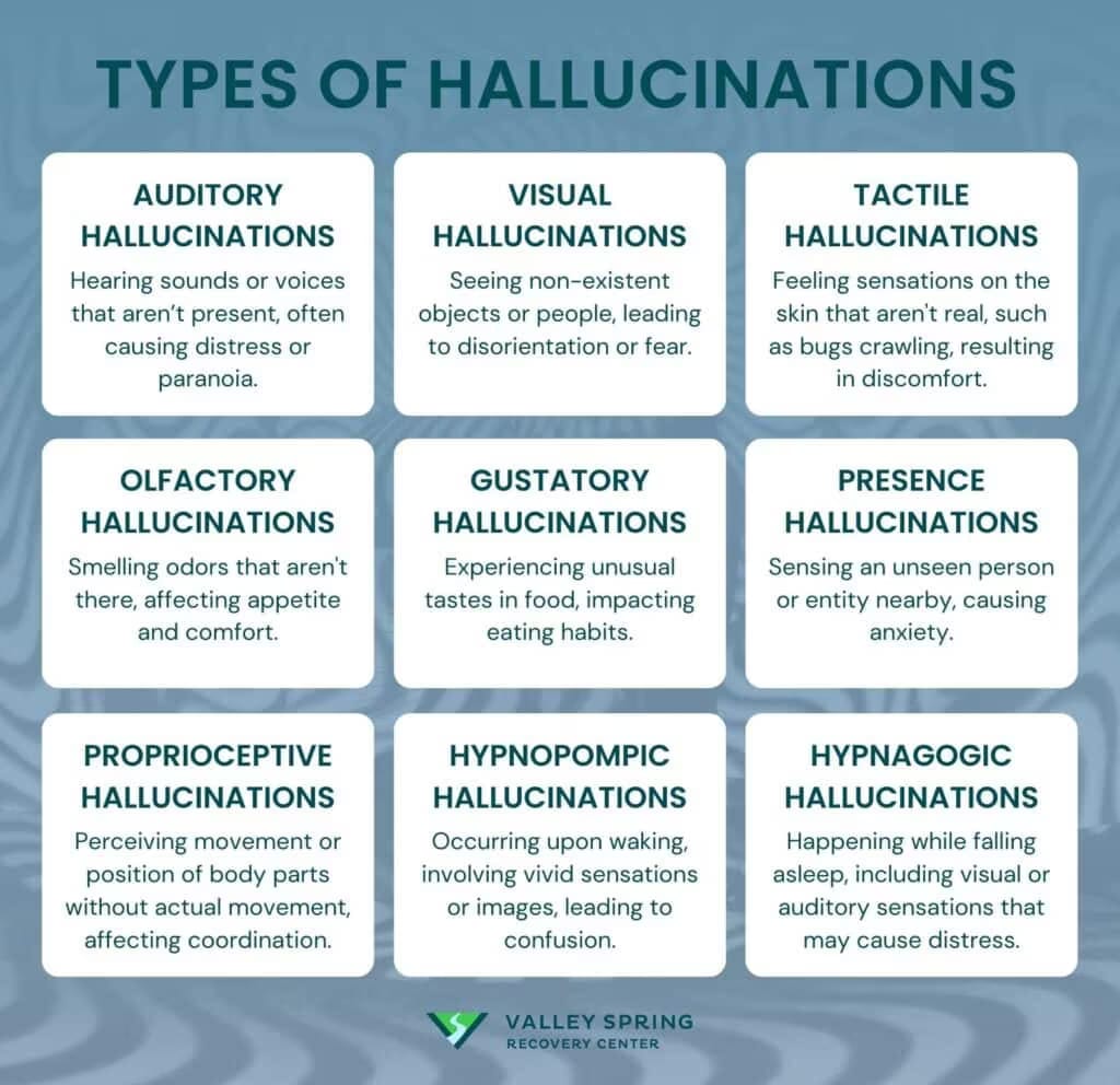 Hallucination: Types, Causes, Diagnosis, and Treatment Hallucination: Types, Causes, Diagnosis, and Treatment
