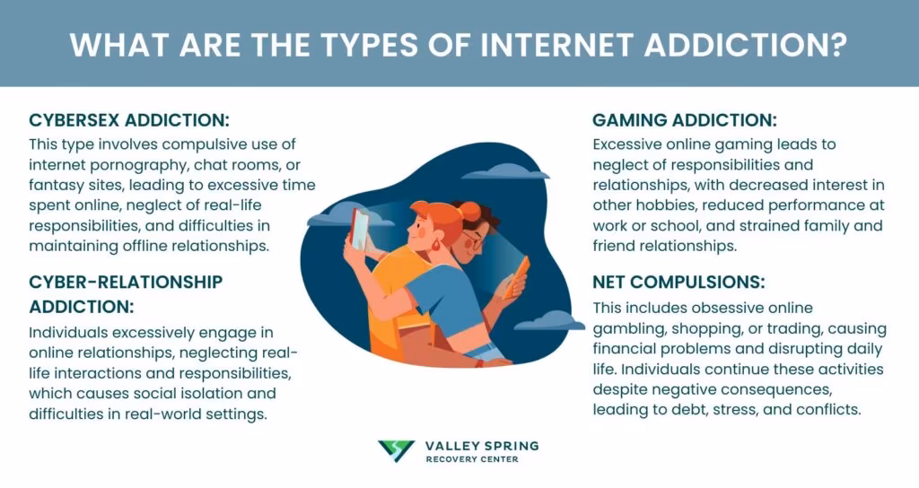 Internet Addiction: Definition, Symptoms, Causes, Effects, and Treatment Internet Addiction: Definition, Symptoms, Causes, Effects, and Treatment