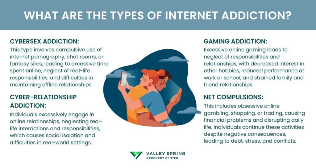 Internet Addiction: Definition, Symptoms, Causes, Effects, and Treatment