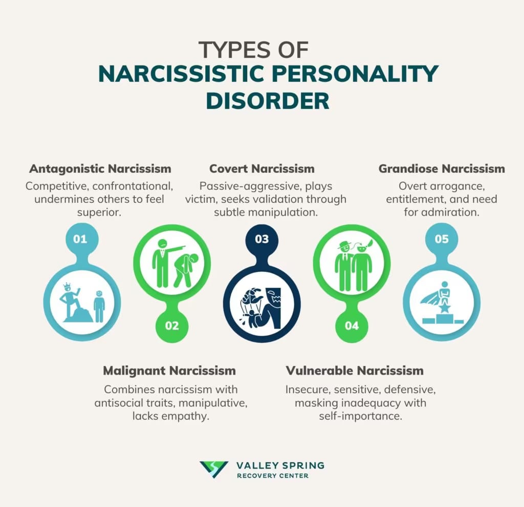 Narcissistic Personality Disorder: Traits, Causes, Treatment
