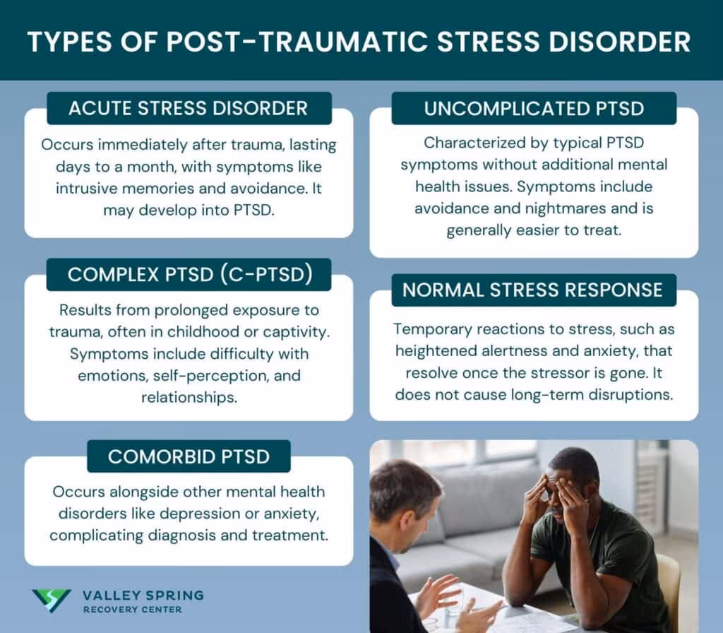 types of PTSD