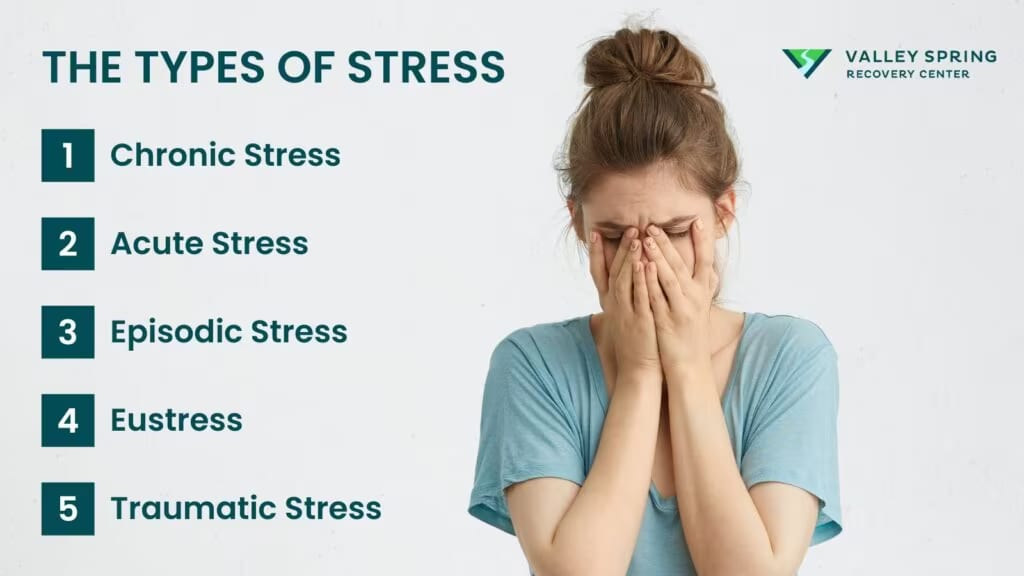 Stress: Symptoms, Causes, Effects, and Treatment
