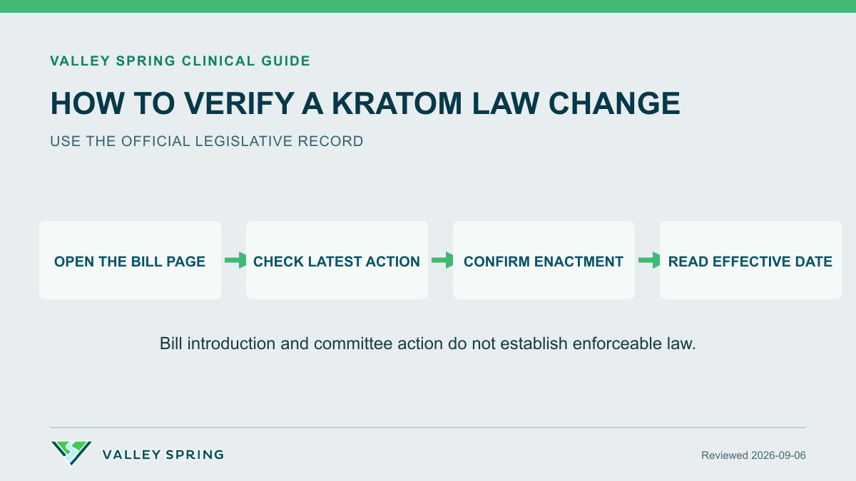 Four-step New Jersey kratom law verification process using the official bill page, latest action, enactment record, and effective date