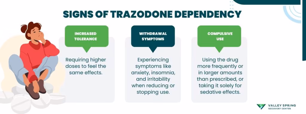 What Are Signs of Trazodone Dependency?