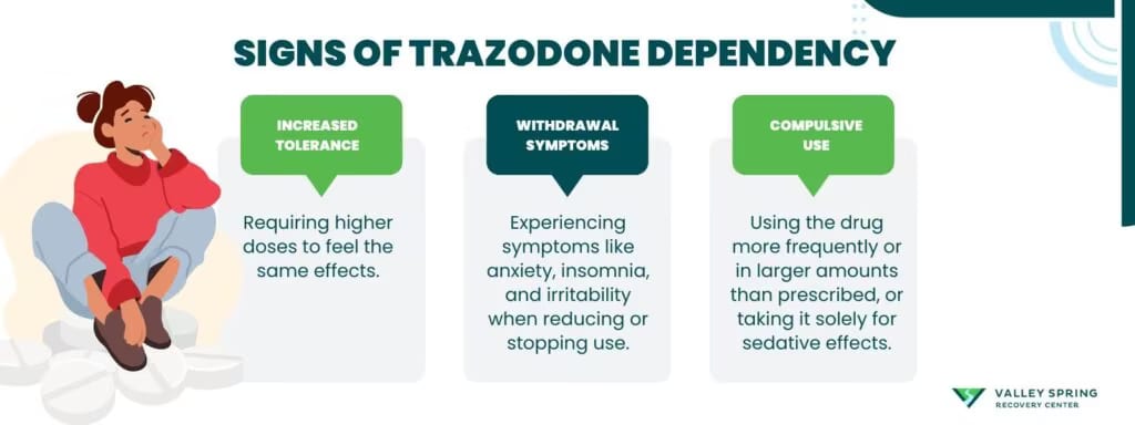Behavioral and safety signs associated with trazodone misuse