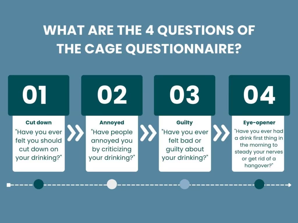 The four CAGE alcohol screening questions