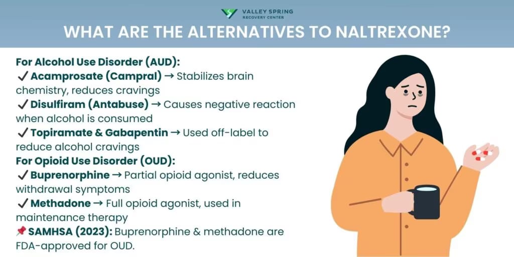 What Are The Alternatives To Naltrexone