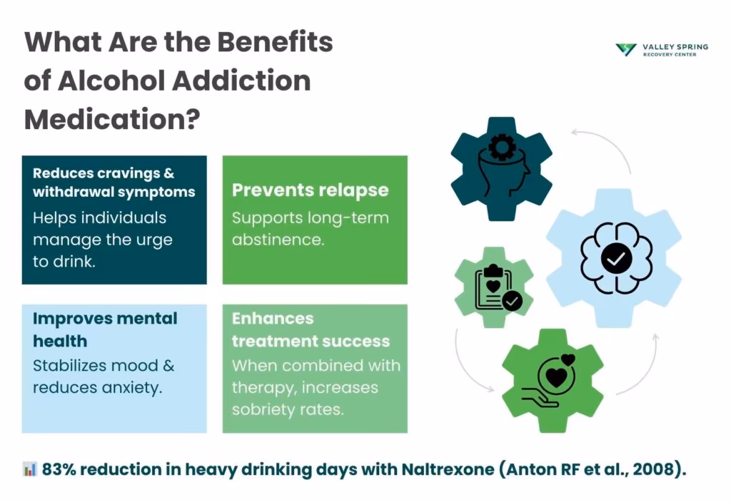 What Are the Benefits of Alcohol Addiction Medication