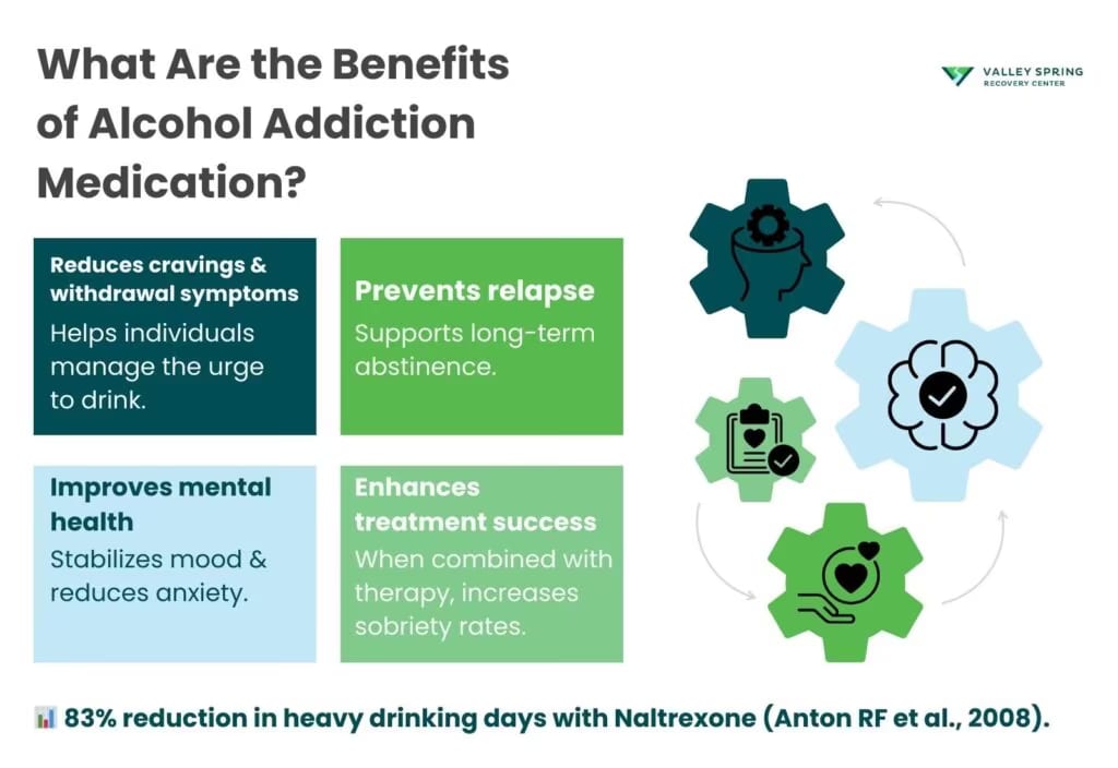 What Are the Benefits of Alcohol Addiction Medication