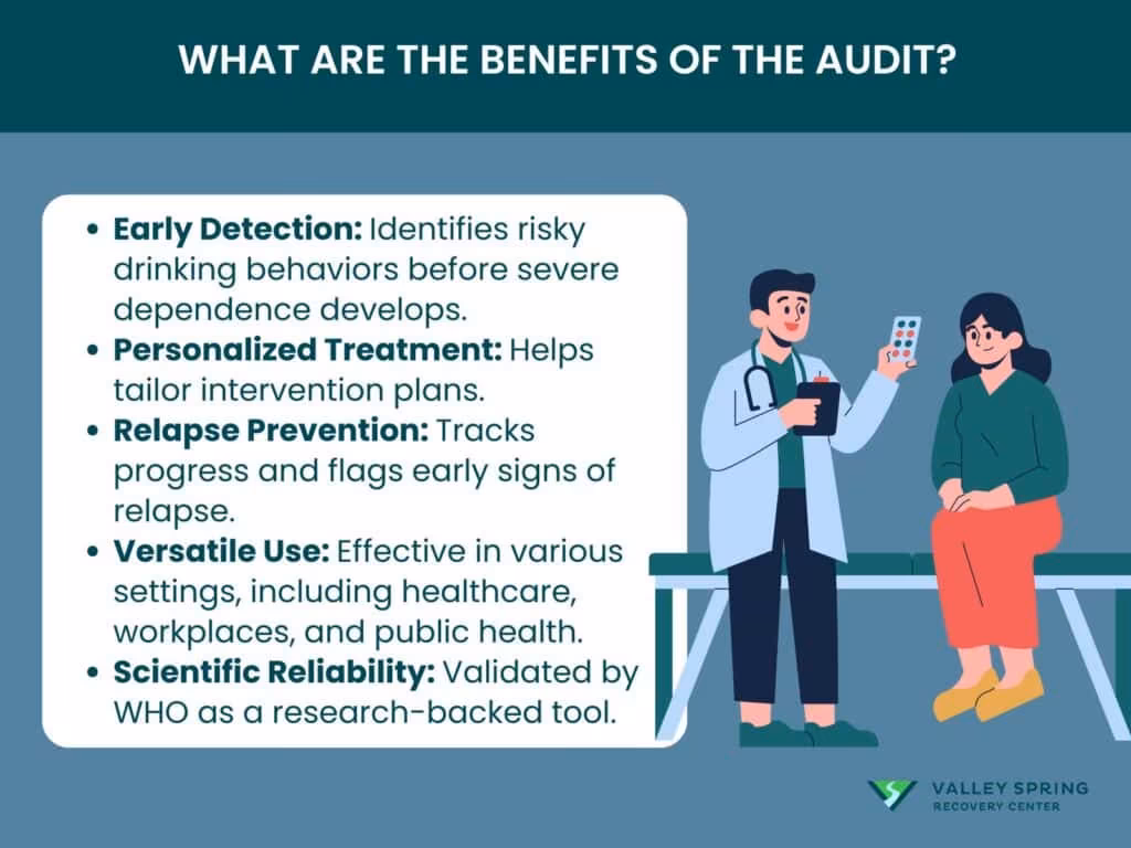 What Are the Benefits of the AUDIT