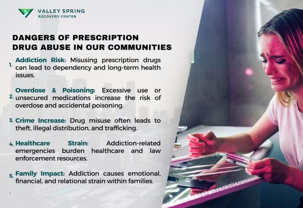 What are The Dangers of Prescription Drug Abuse in Our Communities?
