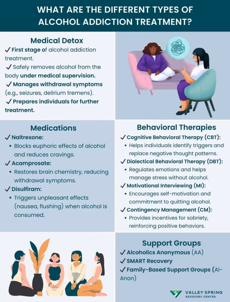 Alcohol Addiction Treatment: Definition, Types, Alternative Treatments, Relapse Prevention Alcohol Addiction Treatment: Definition, Types, Alternative Treatments, Relapse Prevention