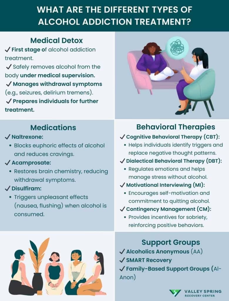 Alcohol Addiction Treatment: Definition, Types, Alternative Treatments, Relapse Prevention
