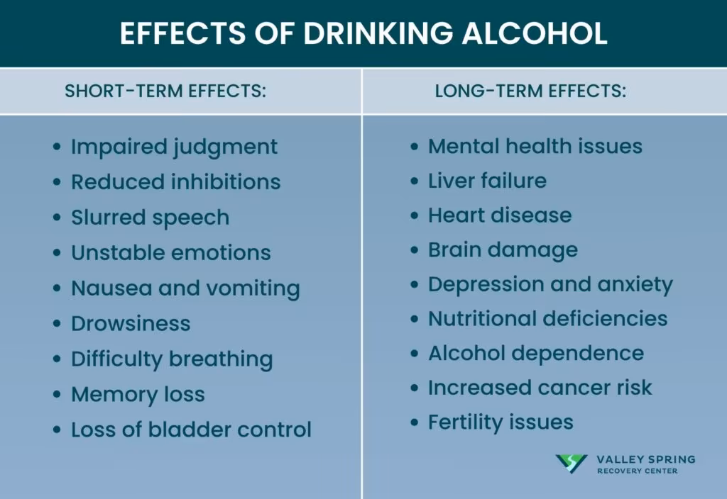 What Are the Risks of Binge Drinking