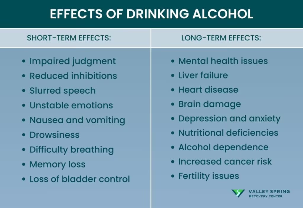 What Are the Risks of Binge Drinking