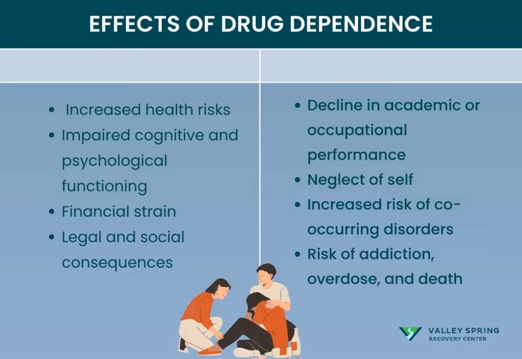 What are the Effects of Drug Dependence