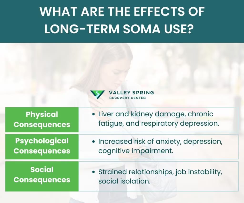 What Are the Effects of Long-term Soma Use?