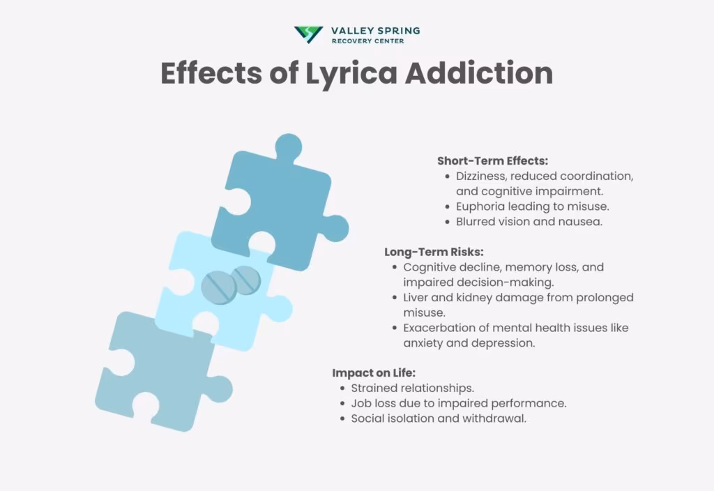 What are the Effects of Lyrica Addiction?