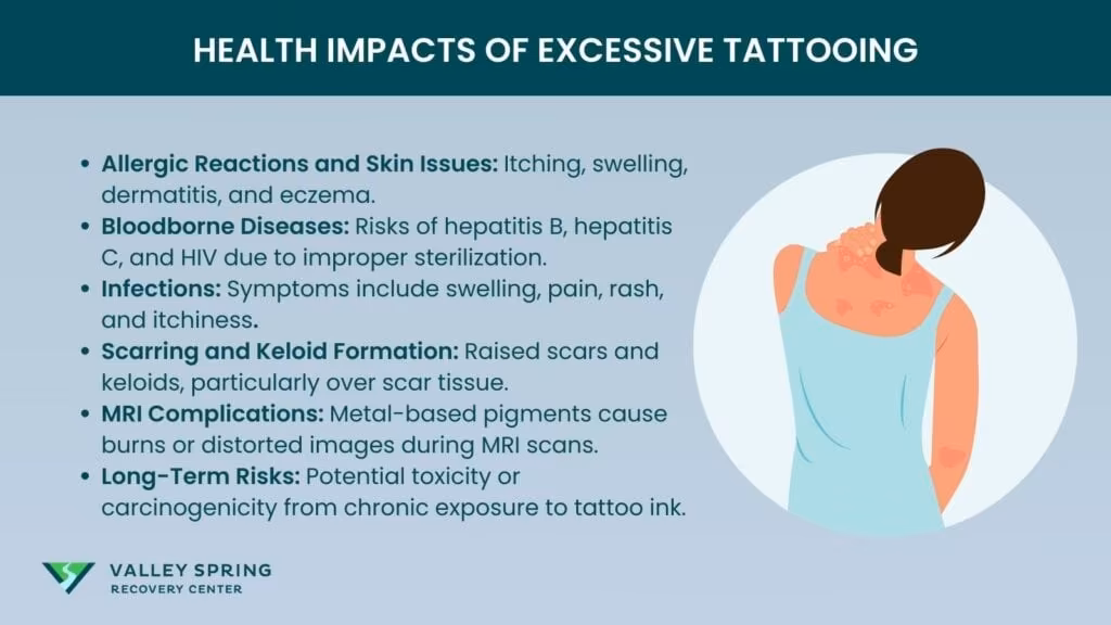 What are the Health Impacts of Excessive Tattooing
